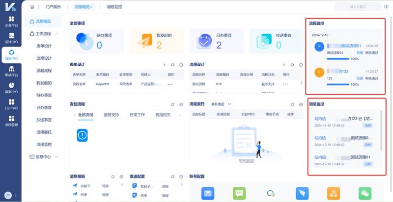 企业信息化建设的转型升级之路